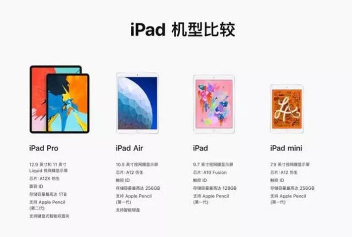 蘋果偷偷發(fā)布ipad，前有華為小米后有大屏手機，怎么辦？        