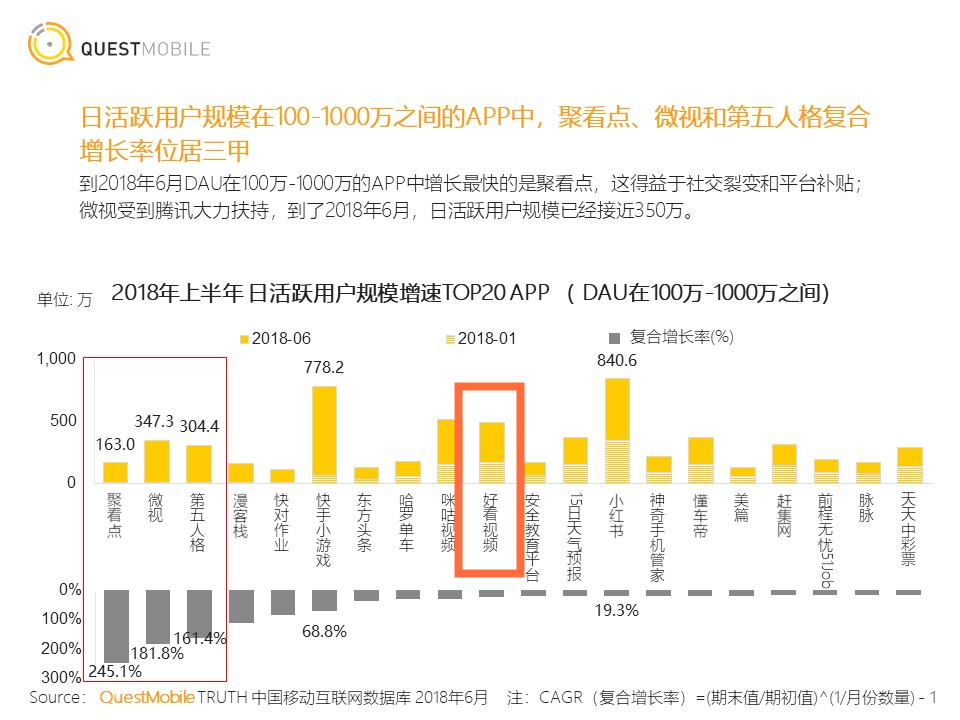 短視頻行業(yè)開起“收徒做任務(wù)”模式，能戰(zhàn)抖音、斗快手嗎？        