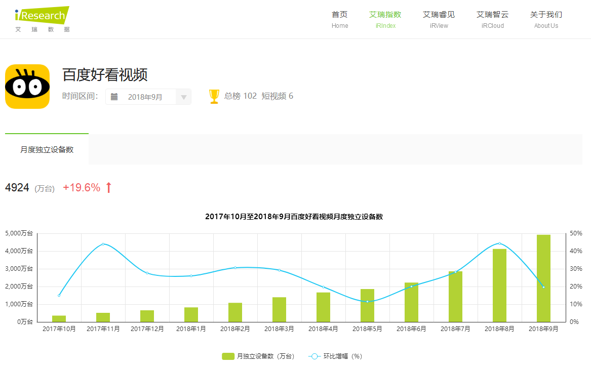 短視頻行業(yè)開起“收徒做任務(wù)”模式，能戰(zhàn)抖音、斗快手嗎？        