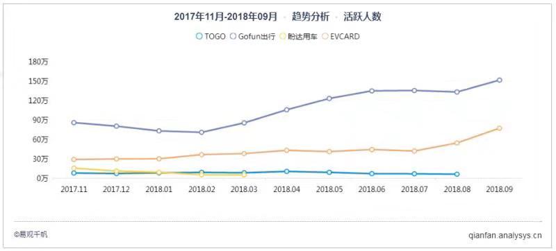 百元停車費(fèi)難住用戶，分時(shí)租賃汽車還在吃灰？        