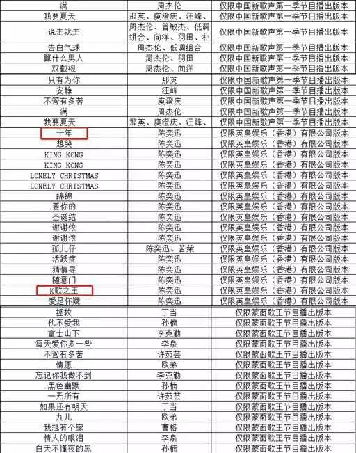 6609首歌從KTV下架，《十年》《泡沫》均中招，原因不止版權那么簡單        