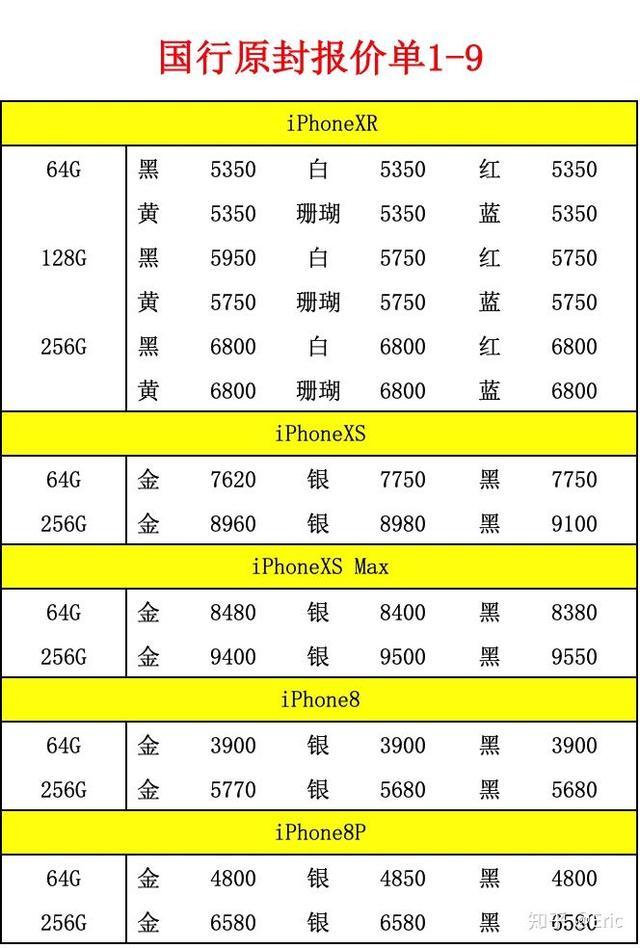 降價(jià)是止痛藥，但不是抑制iPhone下滑的解藥        